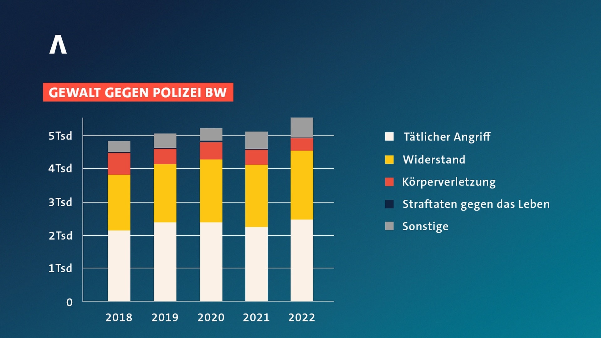 BW Innenministerium Zieht Positives Fazit Zur Kriminalstatistik SWR