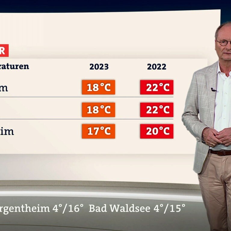 Wetter In Bw Wolken Und Regen Zum Wochenstart Swr Aktuell