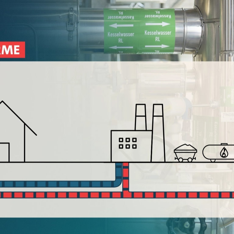 Wie funktioniert Fernwärme SWR Aktuell