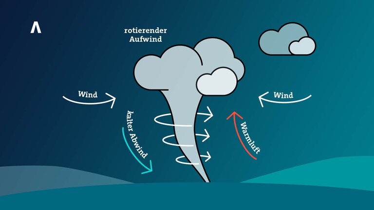 Gibt es künftig häufiger Tornados in Rheinland Pfalz SWR Aktuell