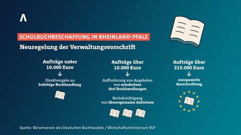 Grafik zur Neugerelung der Verwaltungsvorschrift für die Schulbuchbeschaffung in Rheinland-Pfalz
