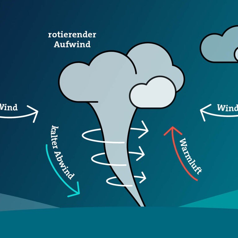 Wie Entsteht Ein Tornado SWR Aktuell