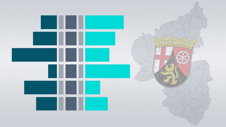 Analysen und Grafiken zur Landtagswahl 2021 in Rheinland-Pfalz (Symbolbild)