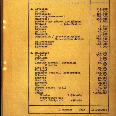 Tabelle aus dem Besprechungsprotokoll der Wannseekonferenz 1942: Angaben über Juden in den einzelnen europäischen Ländern.