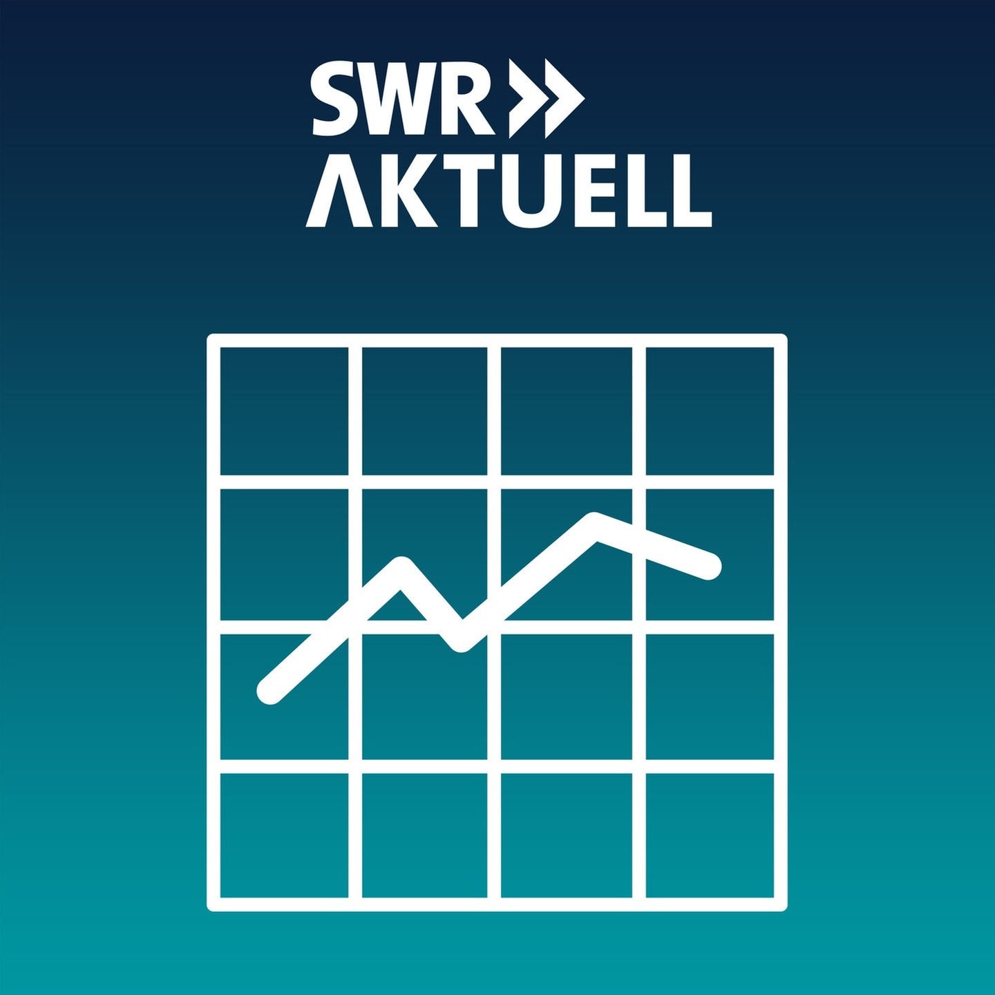 Wirtschaftsnews - SWR Aktuell 