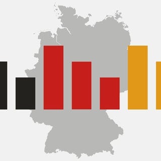 DeutschlandTrend