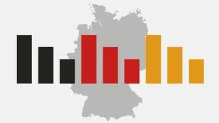 DeutschlandTrend