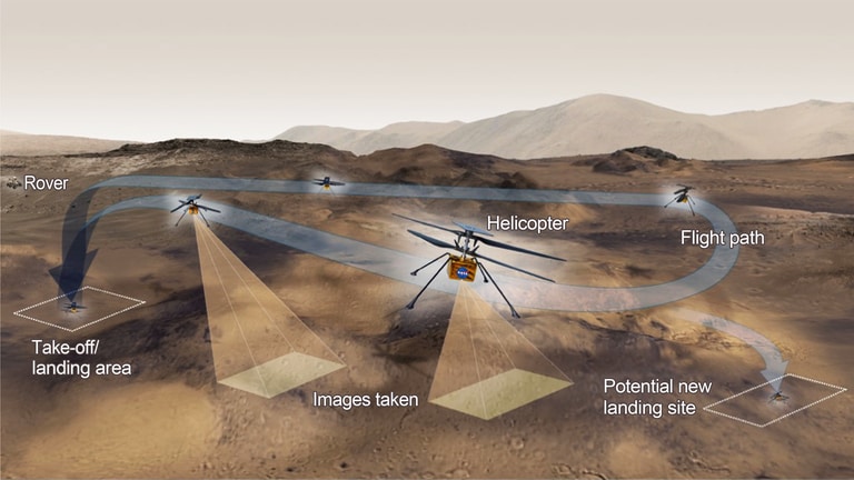 Bilder Und Videos Nasa Mars Mission Perseverance Mars Drohne Ingenuity Swr1