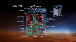 Sauerstoff auf dem Mars produziert - wie funktioniert das NASA