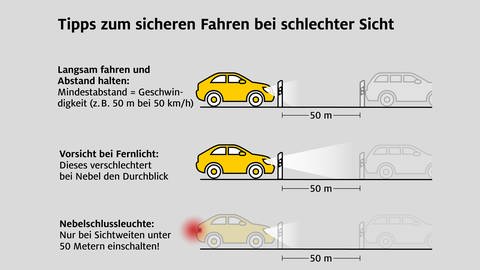 Der Einsatz der Nebelschlussleuchte ist in der Straßenverkehrsordnung klar geregelt. | Das solltet ihr bei Fahrten im Nebel unbedingt beachten