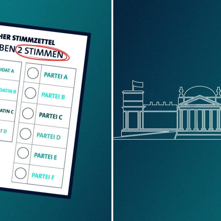 Bundestagswahl 2021: Ein Erklärvideo Zur Wahl - SWR Aktuell