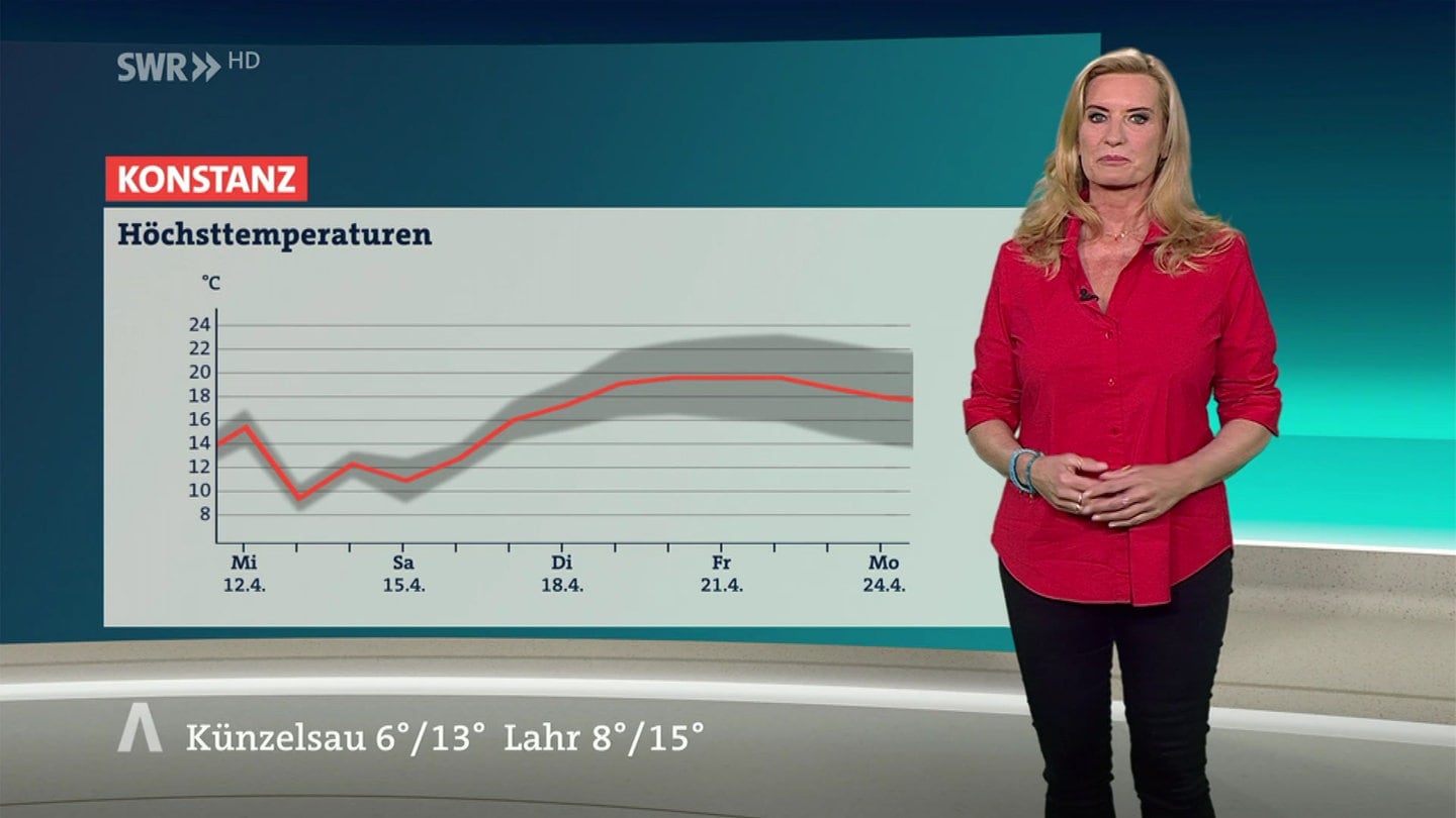 Vorhersage: Das Wetter In Baden-Württemberg Bleibt Durchwachsen - SWR ...