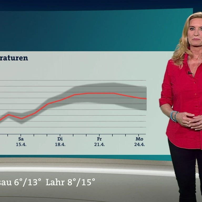 Vorhersage: Das Wetter In Baden-Württemberg Bleibt Durchwachsen - SWR ...