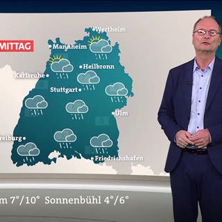 Bericht zum Wetter