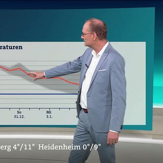 Wetter 18:00