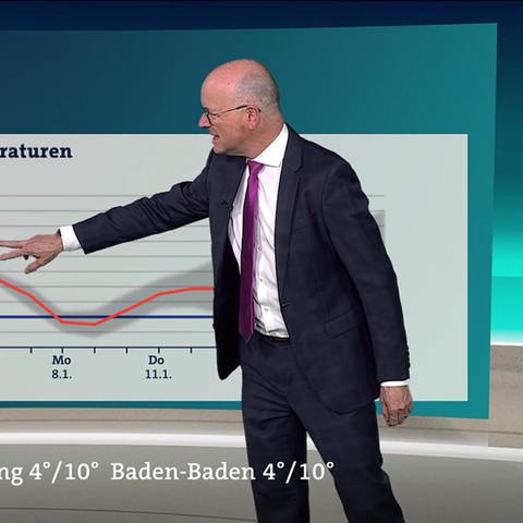 Wetterbericht präsentiert von Karsten Schwanke