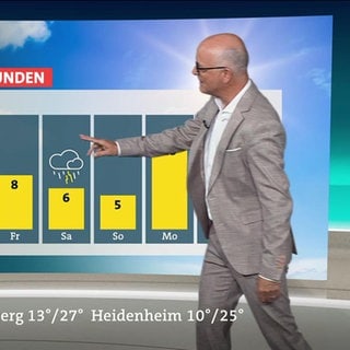 Wetter 18:00