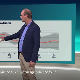 Wetter mit Sven Plöger