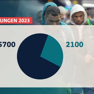 Übersicht Abschiebungen 2023