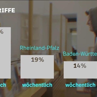 Statistik zu Übergriffen in öffentlichen Ämtern