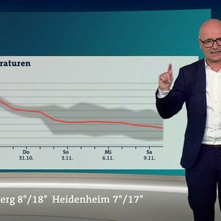 Wetterreporter Karsten Schwanke