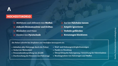 Eine grafische Übersicht, welche Dinge bei einem Hochzeitskorso verboten sind (Inhaltliche Quelle: Polizeipräsidium Ludwigsburg)