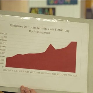 Schlechte Finanzlage der Kommunen 1930