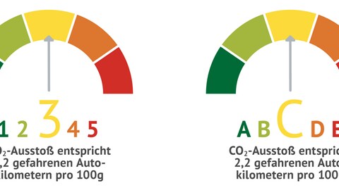 So könnte laut DHBW das perfekte Nachhaltigskeitssiegel gestaltet sein. (Foto: DHBW Heilbronn)