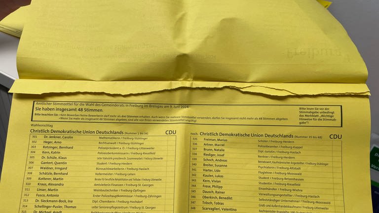 Bei der Kommunalwahl in Freiburg traten insgesamt 20 Listen an. Die Wahlberechtigten sollten die entsprechenden Listen zuhause heraustrennen, wodurch Stimmzettel beschädigt wurden. 