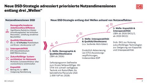 Auszug aus einem Dokument der DB InfraGO