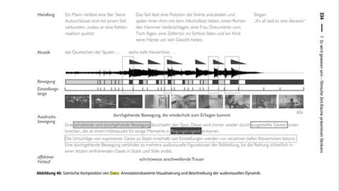 Eine Seite aus der Arbeit von Thomas J.J. Scherer, die zeigt, wie er Kurzfilme analysiert