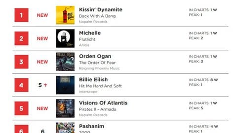 Kissin' Dynamite Platz eins in den Albumcharts