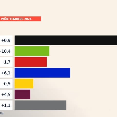 So hat der Alb-Donau-Kreis bei der Europawahl abgestimmt.