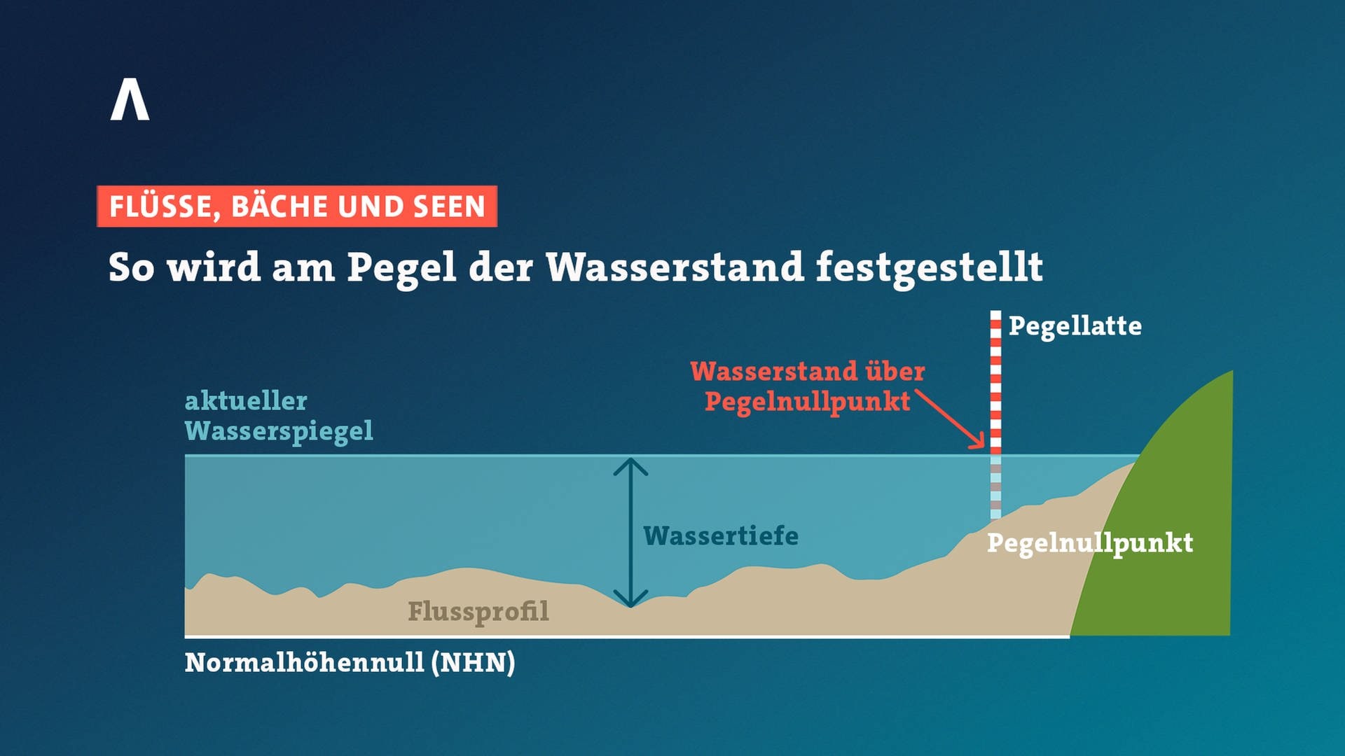 Das Bedeuten Die Pegelstände Am Rhein - Landesschau Rheinland-Pfalz ...