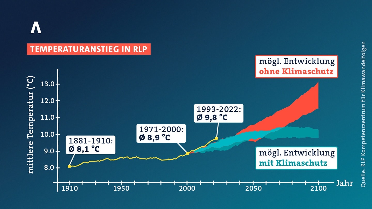 IPCC-Bericht: So Trifft Der Klimawandel Menschen & Natur In RLP - SWR ...