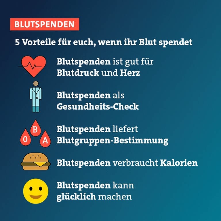 Wie viel Kalorien verliert man bei einer Blutspende?