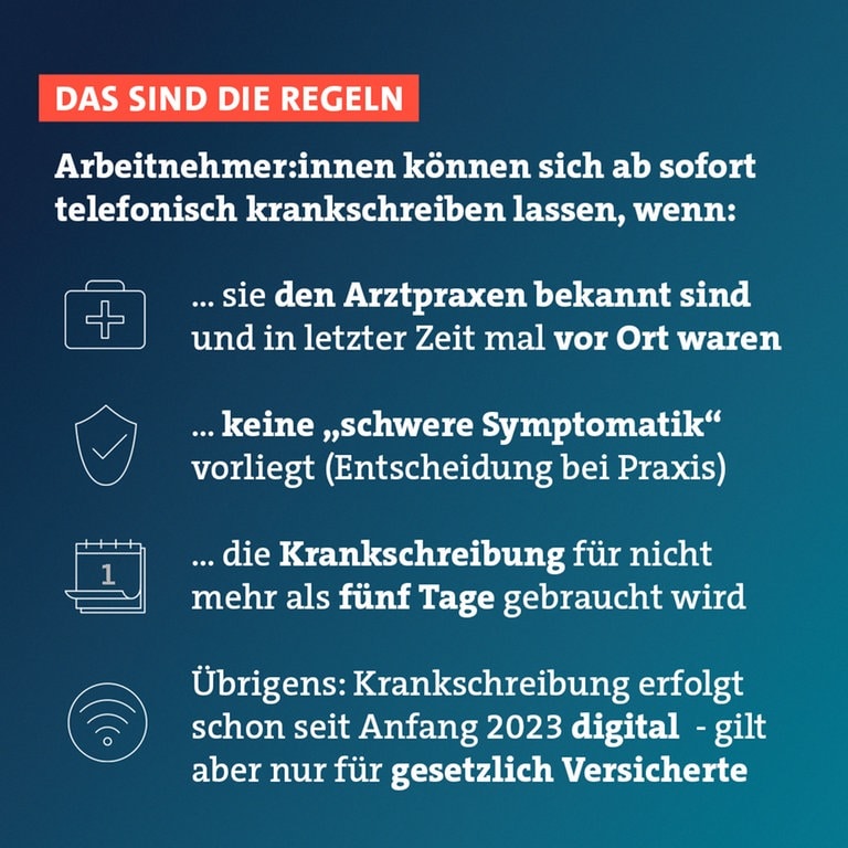 Wie lange sollte man sich bei Corona krankschreiben lassen?