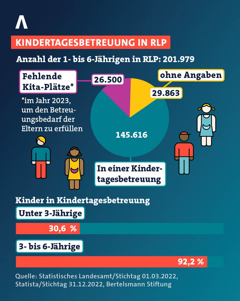 Wie viele Tage darf eine Kita schließen RLP?