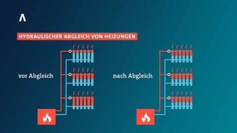 Energie und Kosten sparen durch einen hydraulischen Abgleich der Heizung