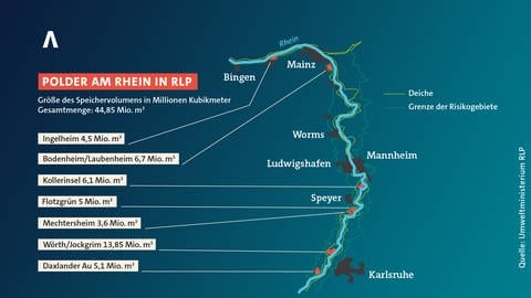 Eine Karte aller Hochwasserpolder am Oberrhein in RLP