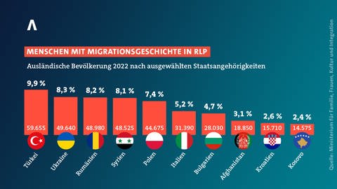 Migration in Rheinland-Pfalz