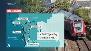 Grafik der Riedbahnstrecke