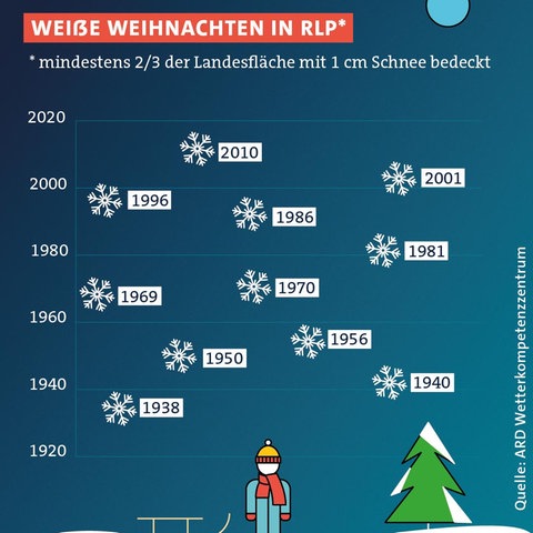 Weiße Weihnachten in Rheinland-Pfalz