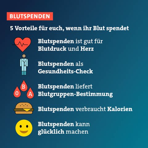 Blut zu spenden ist gut für Blutdruck und Herz, liefert einen Gesundheits-Check-Up, ist keine Diät, verbraucht aber Kalorien.