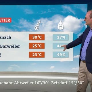 Wetter mit Sven Plöger