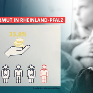 Grafik Kinderarmut