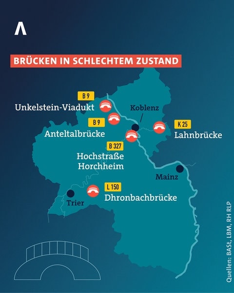 Die Brücken in Rheinland-Pfalz sind zum Teil in keinem guten Zustand. Muss die Politik mehr Geld für die Instandhaltung ausgeben?