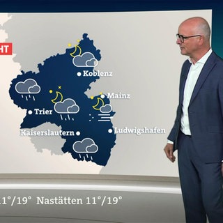 Wetterschau.