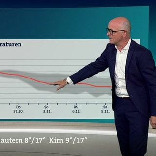 Wetterreporter Karsten Schwanke