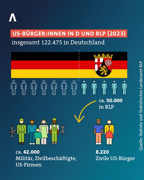 Grafik: In Rheinland-Pfalz leben die meisten US-Bürgerinnen und -Bürger in Deutschland.